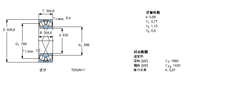 SKF AFL331555BӱDƬ