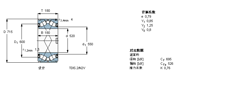 SKF AFLBT2B334041/HA3ӱDƬ