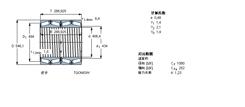 SKF AFLBT4B330650E/C505ӱDƬ