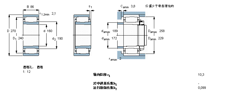SKF CARBAh(hun)LC3132KMBӱDƬ