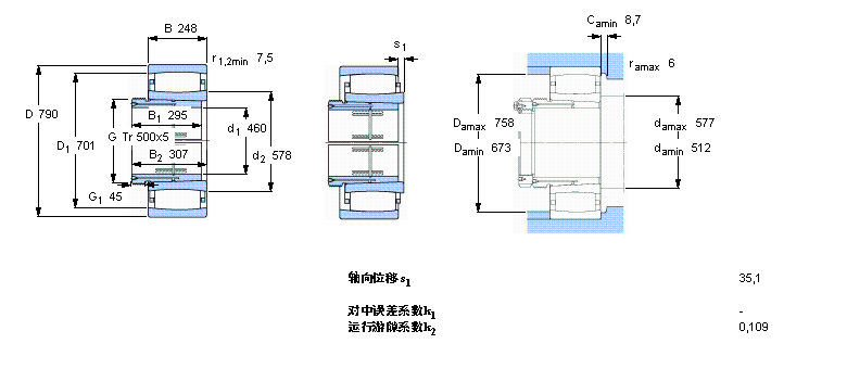 SKF CARBAh(hun)LC3196KMB+AOHX3196GӱDƬ