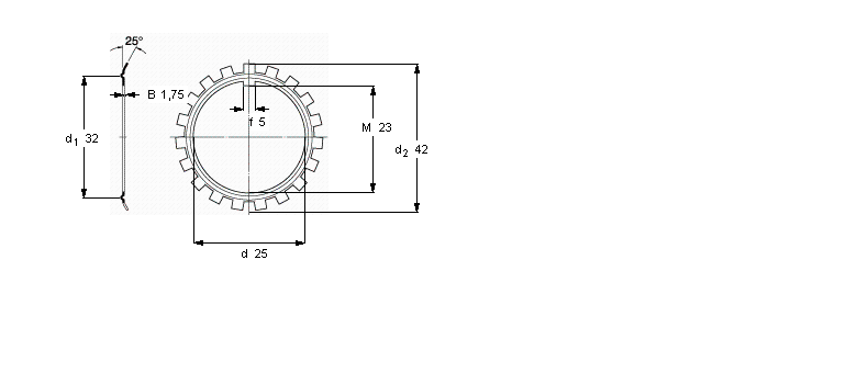 SKF MB(L)i|ȦMB5CӱDƬ