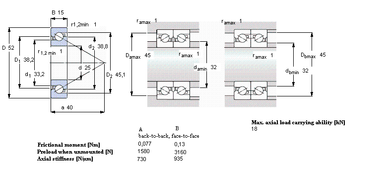 SKF ǽ| for screw drivesBSA205CGӱDƬ