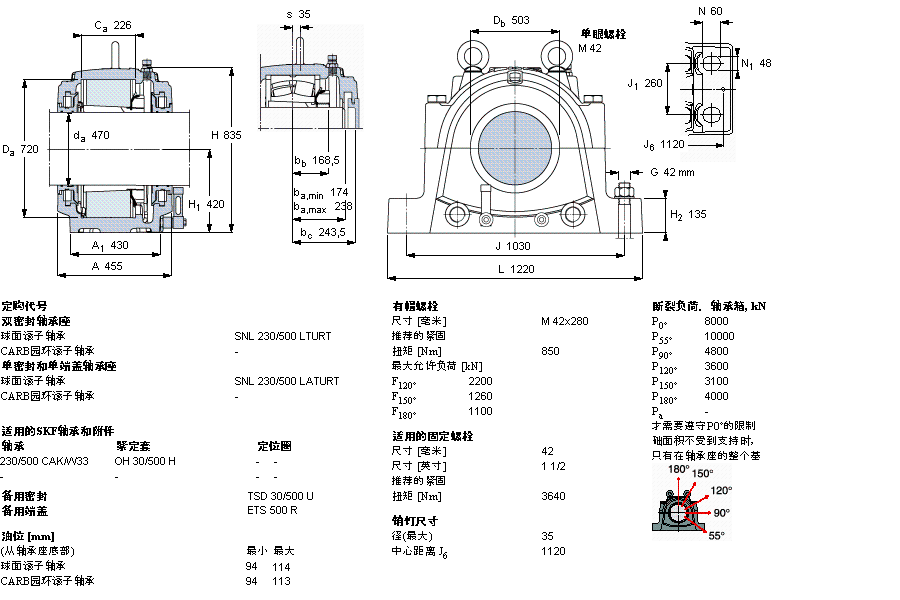 SKF ʷʽSNL230/500LTURTӱDƬ