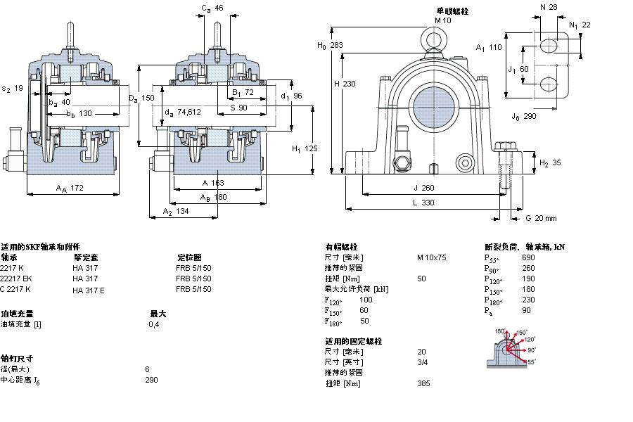 SKF ʷʽSONL217-517ӱDƬ