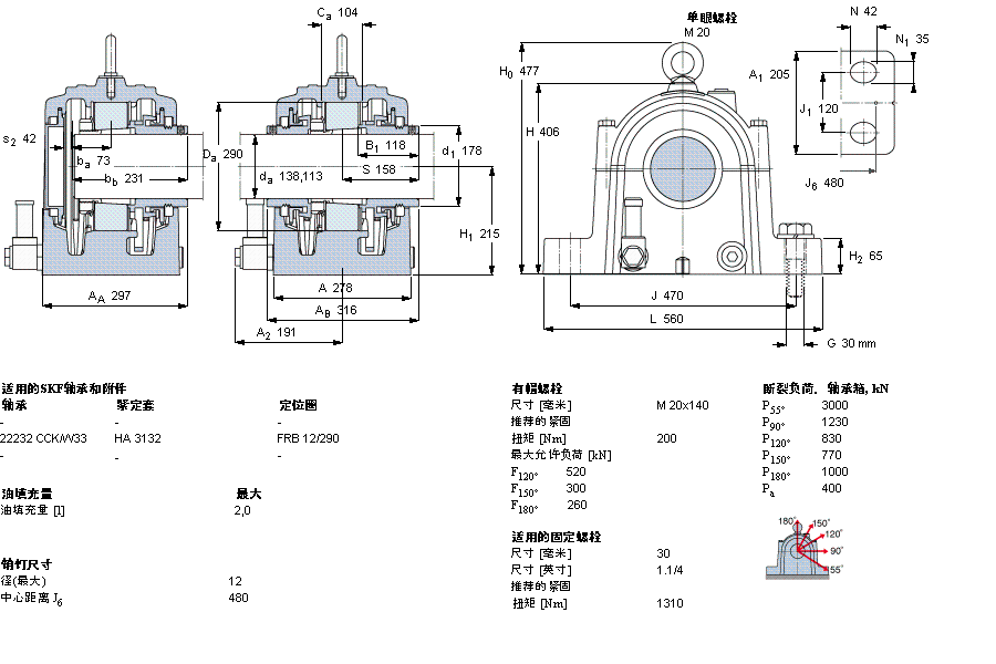 SKF ʷʽSONL232-532ӱDƬ