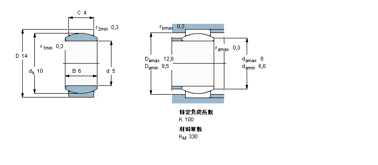 SKF ҪSo(h)ď滬(dng)GE5EӱDƬ