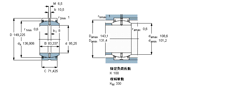 SKF ҪSo(h)ď滬GEZ312ES-2RSӱDƬ