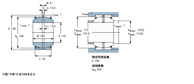 SKF ҪSo(h)ď滬(dng)GEH110ES-2RSӱDƬ