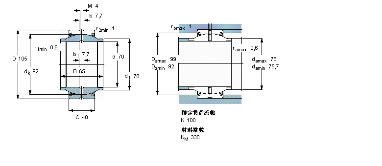 SKF ҪSo(h)ď滬(dng)GEM70ES-2RSӱDƬ