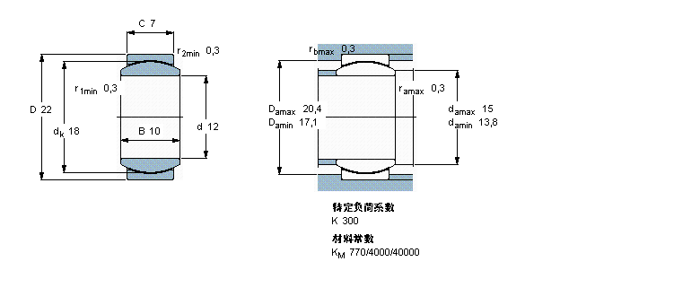SKF So滬GE12TXGRӱDƬ