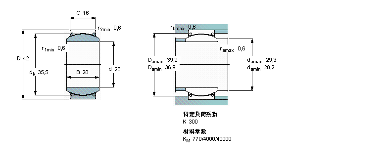 SKF So滬GE25TXG3E-2LSӱDƬ