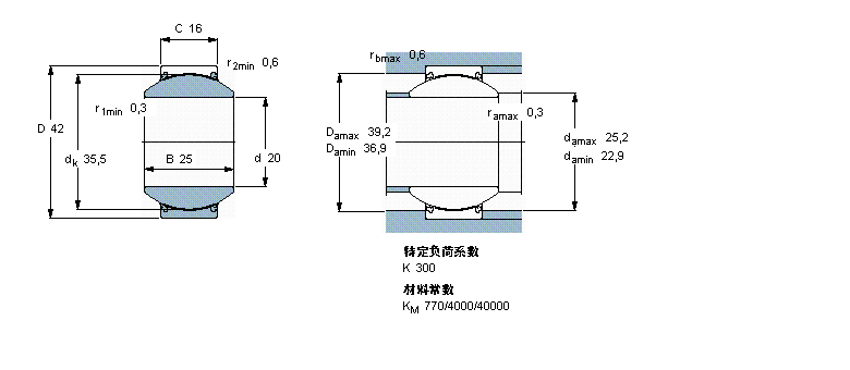 SKF So滬GEH20TXE-2LSӱDƬ