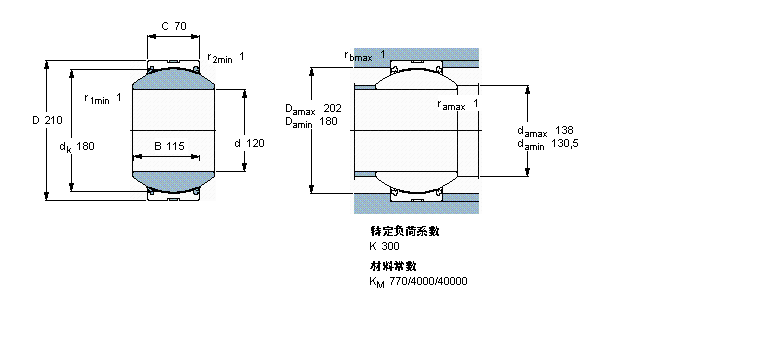 SKF So(h)滬(dng)GEH120TXA-2LSӱDƬ