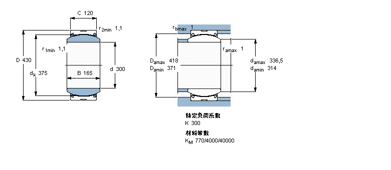 SKF So(h)滬(dng)GE300TXA-2LSӱDƬ