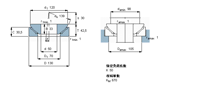SKF So(h)滬GX50FӱDƬ