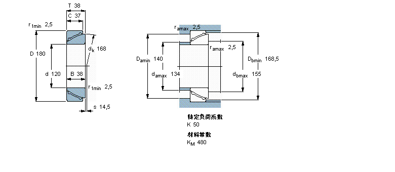 SKF Soǽ|滬GAC120FӱDƬ