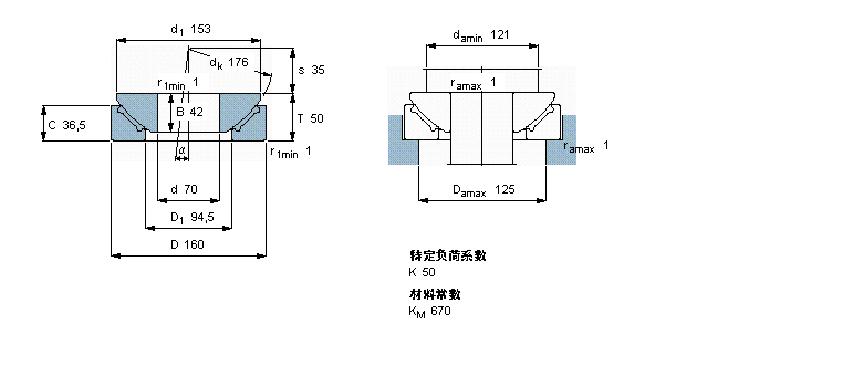 SKF So滬GX70FӱDƬ