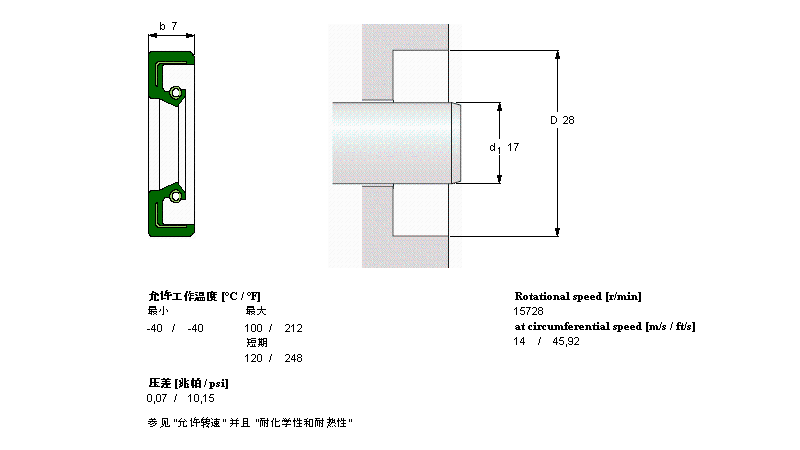 SKF SܷCR17x28x7HMS4RӱDƬ