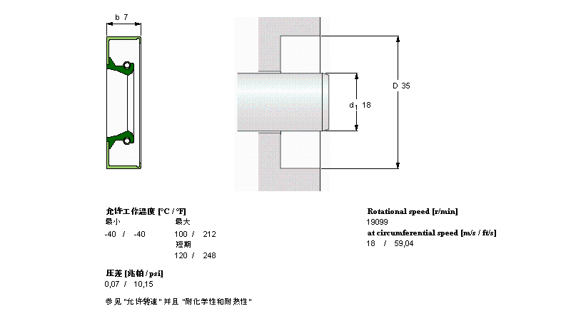 SKF SܷCR18x35x7CRW1RӱDƬ