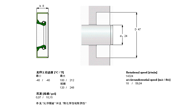SKF SܷCR24x47x8CRW1RӱDƬ
