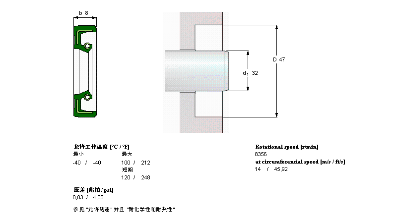 SKF SܷCR32X47X8HMS5RGӱDƬ