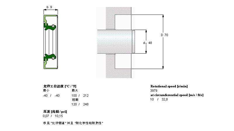 SKF SܷCR48X70X9CRSA1RӱDƬ