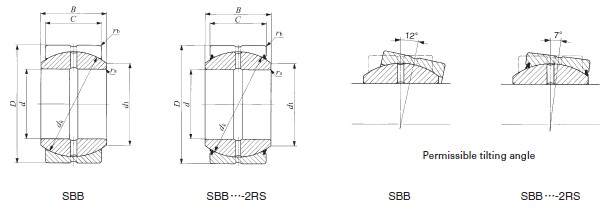 IKO P(gun)(ji)SBB10ӱDƬ